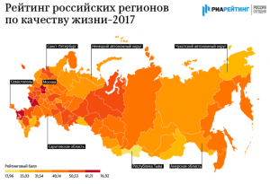 Агентство "РИА-Рейтинг" в шестой раз оценило качество жизни в российских регионах