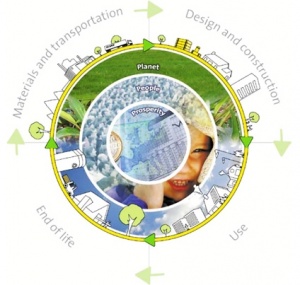 Учебный семинар «Жизненный цикл экологичных строительных материалов (LCA): понятие, инструменты оценки, решения и технологии»